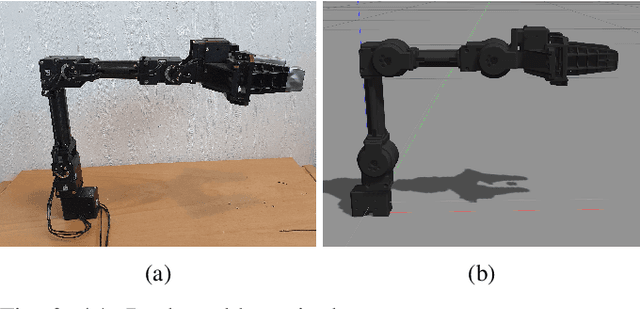 Figure 2 for Robotic Lever Manipulation using Hindsight Experience Replay and Shapley Additive Explanations