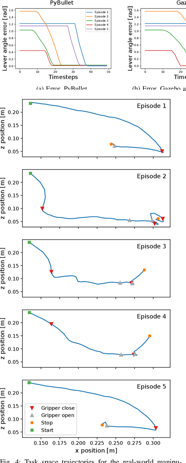 Figure 3 for Robotic Lever Manipulation using Hindsight Experience Replay and Shapley Additive Explanations