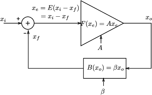 Figure 1 for Training Neural Networks Using the Property of Negative Feedback to Inverse a Function