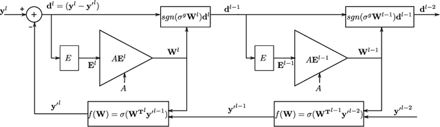 Figure 4 for Training Neural Networks Using the Property of Negative Feedback to Inverse a Function