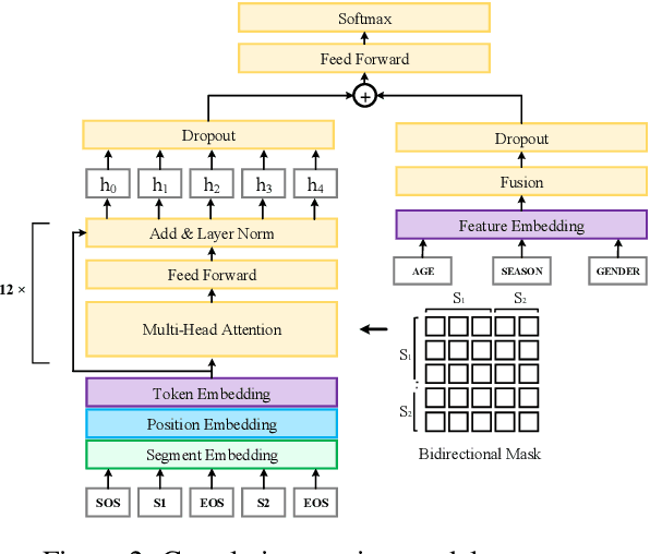 Figure 3 for Automatic Scene-based Topic Channel Construction System for E-Commerce