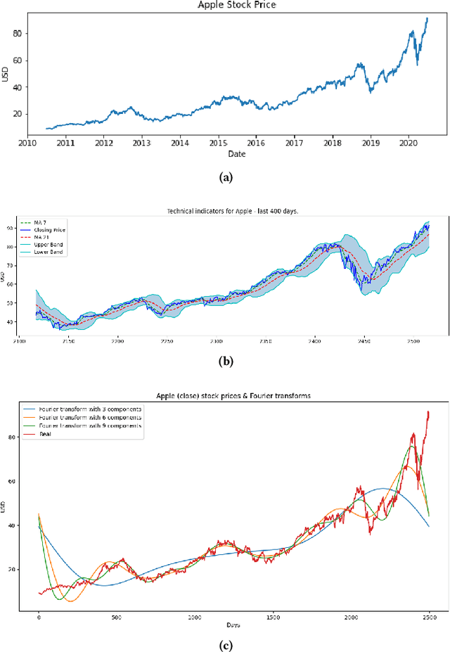 Figure 1 for Stock price prediction using BERT and GAN