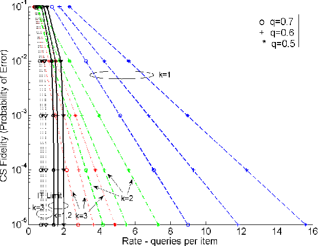 Figure 2 for Fundamental Limits of Budget-Fidelity Trade-off in Label Crowdsourcing