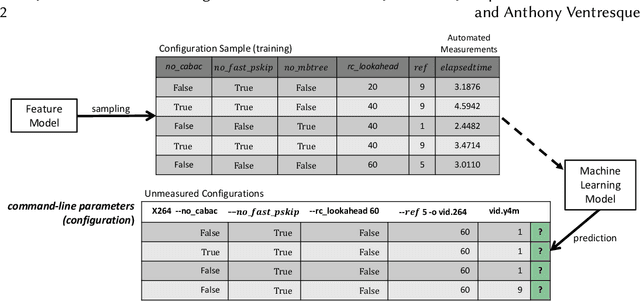 Figure 1 for Learning Software Configuration Spaces: A Systematic Literature Review