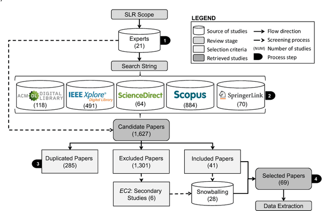 Figure 3 for Learning Software Configuration Spaces: A Systematic Literature Review