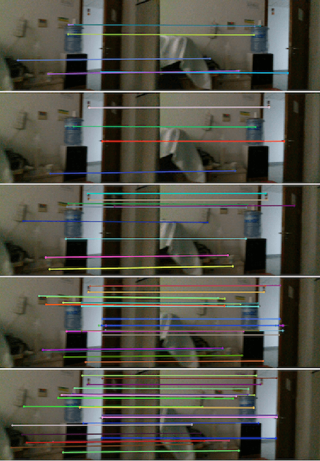 Figure 3 for DXSLAM: A Robust and Efficient Visual SLAM System with Deep Features