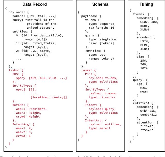 Figure 3 for Declarative Machine Learning Systems