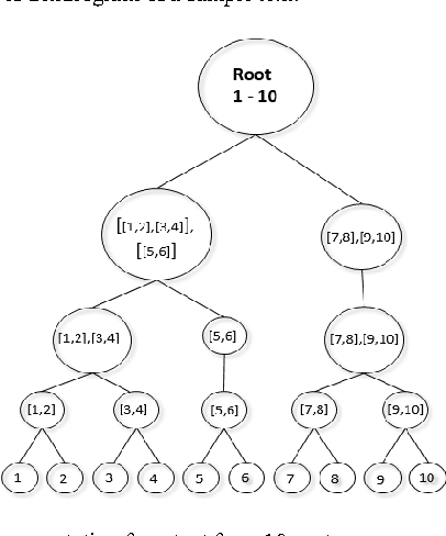 Figure 2 for OntoSeg: a Novel Approach to Text Segmentation using Ontological Similarity