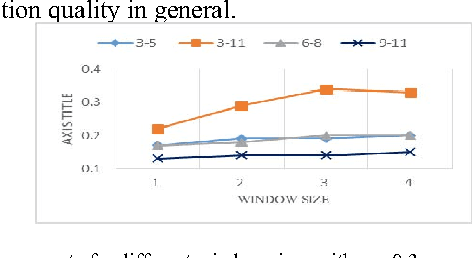 Figure 3 for OntoSeg: a Novel Approach to Text Segmentation using Ontological Similarity