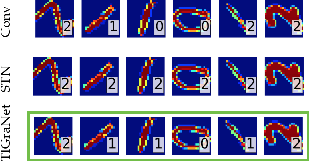 Figure 1 for Isometric Transformation Invariant Graph-based Deep Neural Network