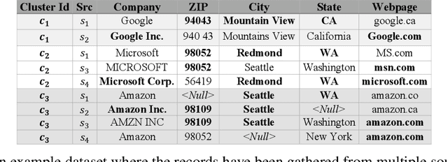 Figure 1 for Record fusion: A learning approach