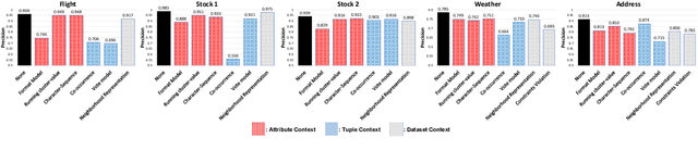 Figure 4 for Record fusion: A learning approach