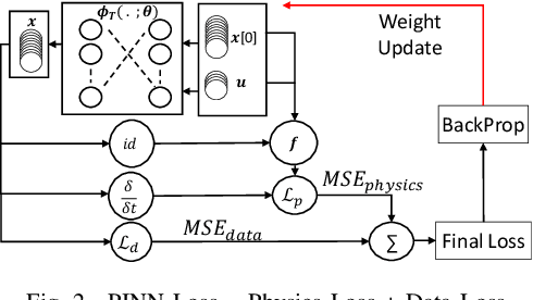 Figure 2 for RAMP-Net: A Robust Adaptive MPC for Quadrotors via Physics-informed Neural Network