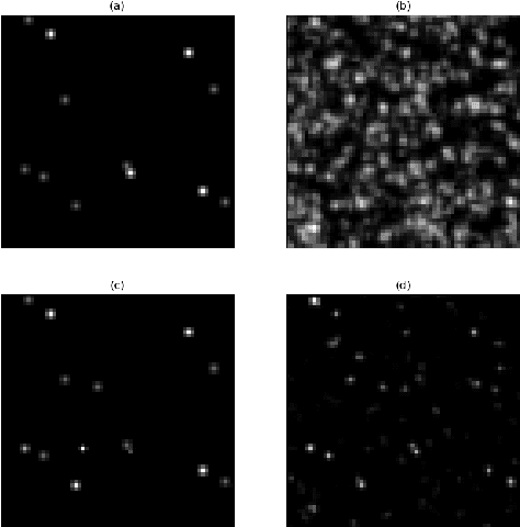 Figure 2 for Particle reconstruction of volumetric particle image velocimetry with strategy of machine learning