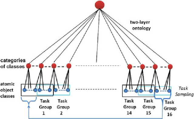 Figure 4 for Deep Mixture of Diverse Experts for Large-Scale Visual Recognition