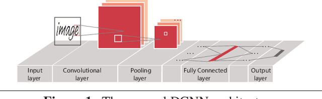 Figure 1 for SC-DCNN: Highly-Scalable Deep Convolutional Neural Network using Stochastic Computing