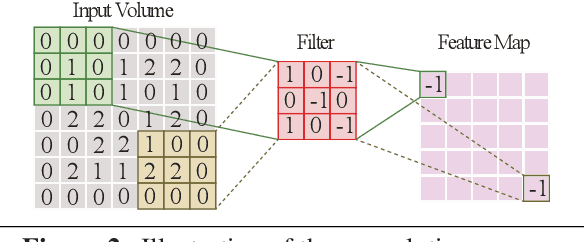 Figure 3 for SC-DCNN: Highly-Scalable Deep Convolutional Neural Network using Stochastic Computing