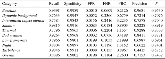 Figure 4 for Telepresence System based on Simulated Holographic Display