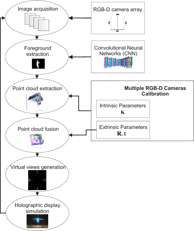 Figure 3 for Telepresence System based on Simulated Holographic Display