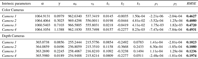 Figure 2 for Telepresence System based on Simulated Holographic Display
