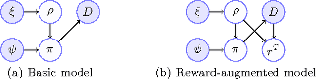 Figure 1 for Preference elicitation and inverse reinforcement learning