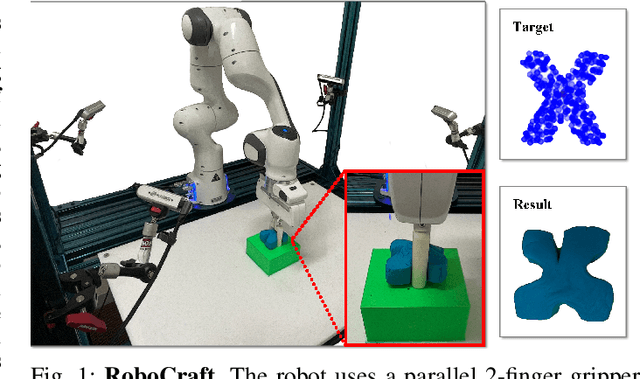 Figure 1 for RoboCraft: Learning to See, Simulate, and Shape Elasto-Plastic Objects with Graph Networks