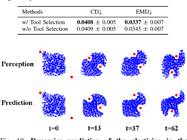 Figure 2 for RoboCraft: Learning to See, Simulate, and Shape Elasto-Plastic Objects with Graph Networks