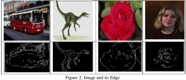 Figure 3 for A Comparative Analysis of Retrieval Techniques In Content Based Image Retrieval