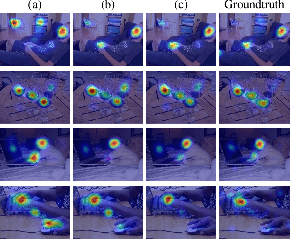 Figure 1 for Predicting Human Eye Fixations via an LSTM-based Saliency Attentive Model