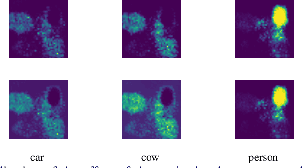 Figure 3 for Convolutional Simplex Projection Network (CSPN) for Weakly Supervised Semantic Segmentation