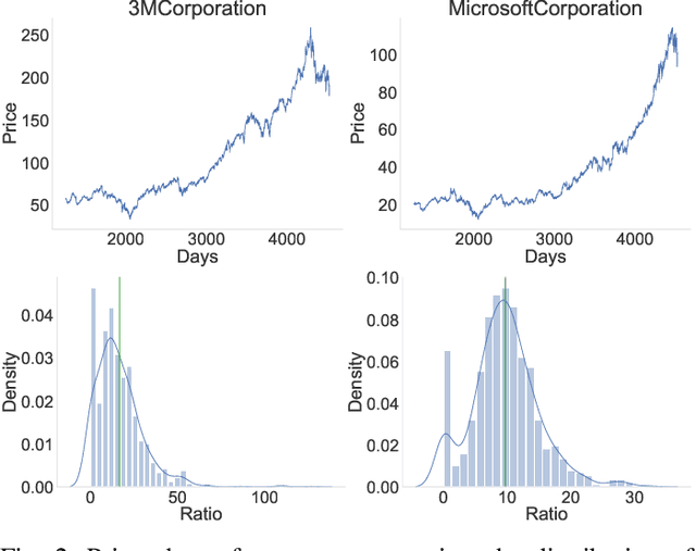 Figure 2 for Fusion of Sentiment and Asset Price Predictions for Portfolio Optimization