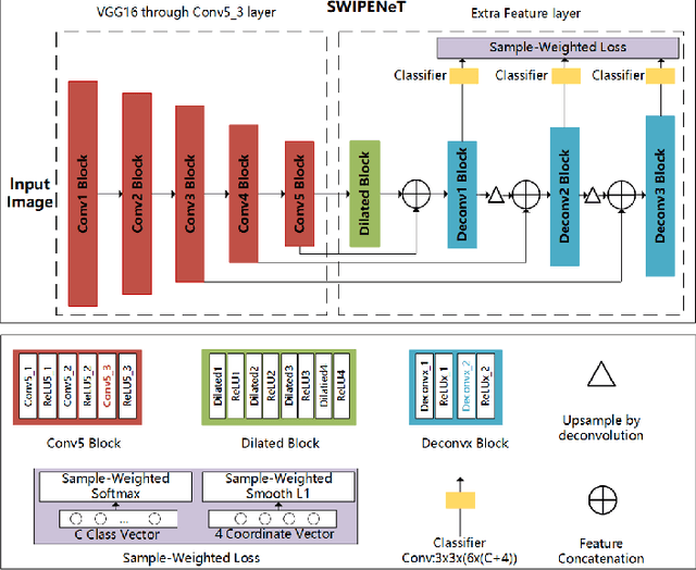 Figure 2 for Underwater object detection using Invert Multi-Class Adaboost with deep learning