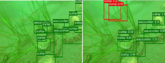 Figure 3 for Underwater object detection using Invert Multi-Class Adaboost with deep learning