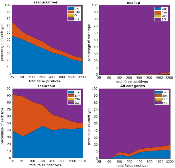 Figure 4 for Underwater object detection using Invert Multi-Class Adaboost with deep learning
