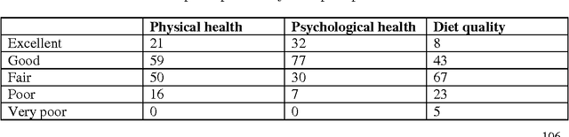 Figure 4 for Neural network to identify individuals at health risk
