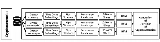 Figure 1 for Topological Data Analysis for Portfolio Management of Cryptocurrencies