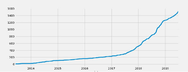 Figure 4 for Topological Data Analysis for Portfolio Management of Cryptocurrencies