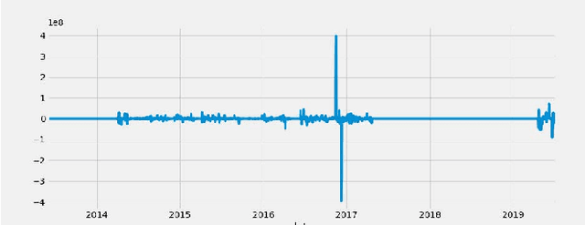 Figure 2 for Topological Data Analysis for Portfolio Management of Cryptocurrencies