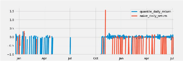 Figure 3 for Topological Data Analysis for Portfolio Management of Cryptocurrencies
