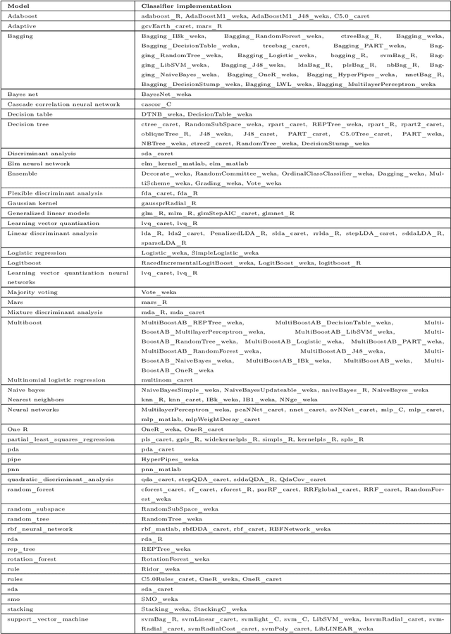 Figure 2 for Automatic Machine Learning Derived from Scholarly Big Data