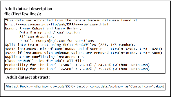 Figure 4 for Automatic Machine Learning Derived from Scholarly Big Data