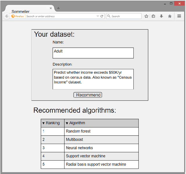 Figure 3 for Automatic Machine Learning Derived from Scholarly Big Data