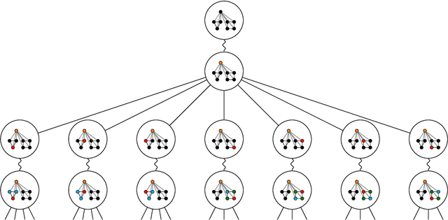 Figure 3 for Trainability for Universal GNNs Through Surgical Randomness