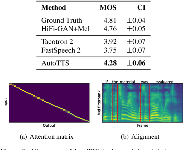 Figure 4 for Differentiable Duration Modeling for End-to-End Text-to-Speech