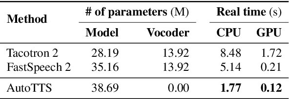 Figure 3 for Differentiable Duration Modeling for End-to-End Text-to-Speech