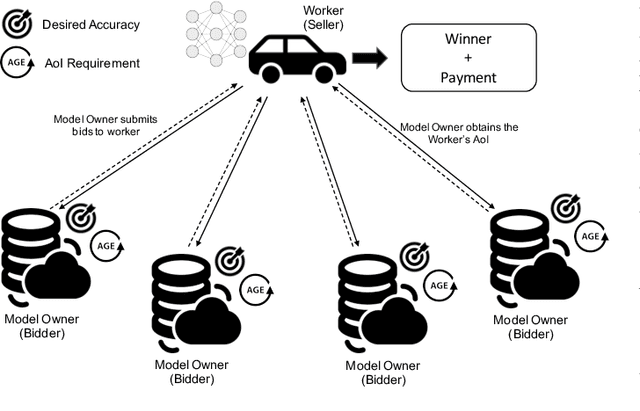 Figure 2 for Incentive Mechanism Design for Resource Sharing in Collaborative Edge Learning