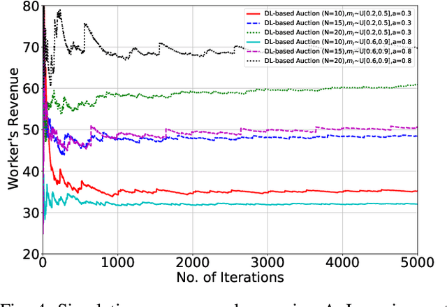 Figure 4 for Incentive Mechanism Design for Resource Sharing in Collaborative Edge Learning