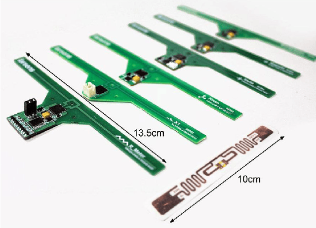 Figure 2 for A New Vision for Smart Objects and the Internet of Things: Mobile Robots and Long-Range UHF RFID Sensor Tags