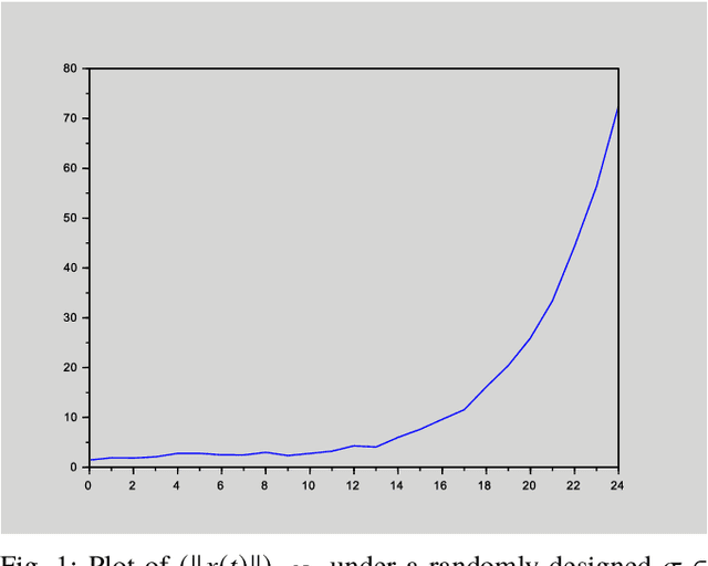 Figure 1 for Data-based design of stabilizing switching signals for discrete-time switched linear systems