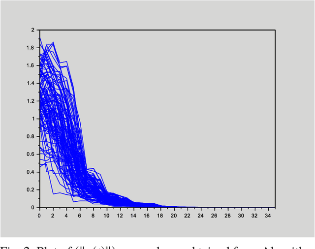 Figure 2 for Data-based design of stabilizing switching signals for discrete-time switched linear systems